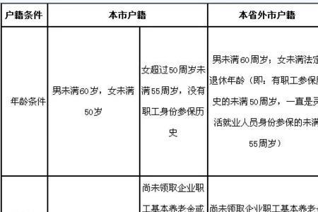 54岁交灵活就业社保来得及吗