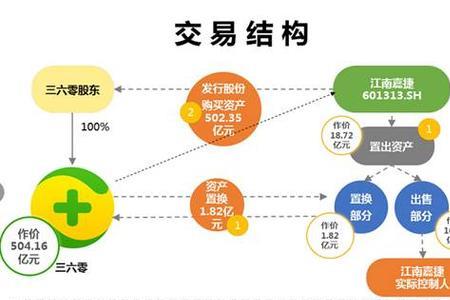 a股上市公司有私有化的吗