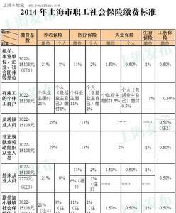 缴费基数3400元是什么标准