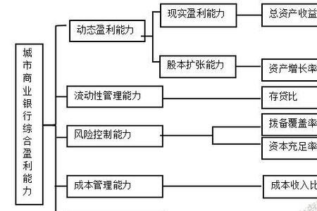 代账公司盈利模式