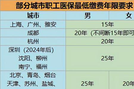广州的医保承认视同缴费年限吗