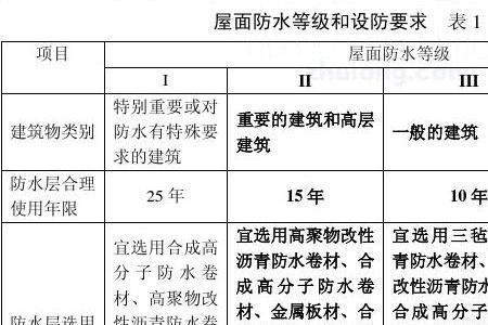 防水等级划分标准是什么意思