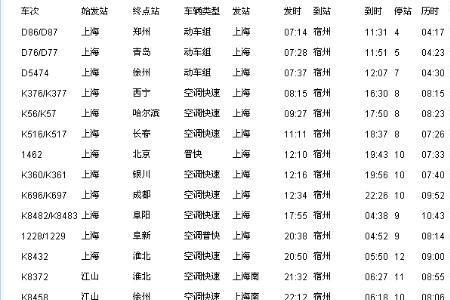 k832次列车时刻表