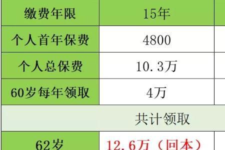 社保缴费指数06和12是什么意思