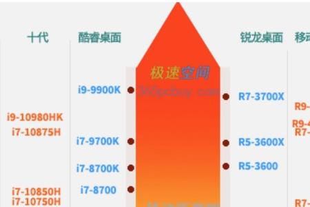 高通8425多少纳米