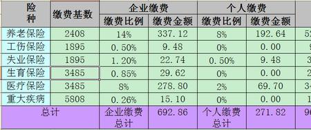 社保缴费基数5680是什么意思