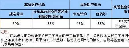 广州社保包含医保吗
