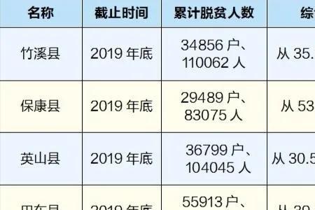 湖北特困人员标准
