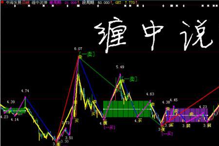 通达信怎么连接大智慧