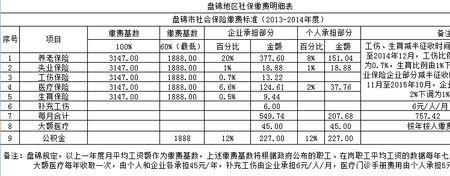 45在北京交社保是临时社保吗