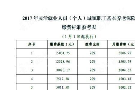 城镇职工社保缴费标准