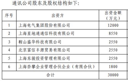 宏达新材有多少员工