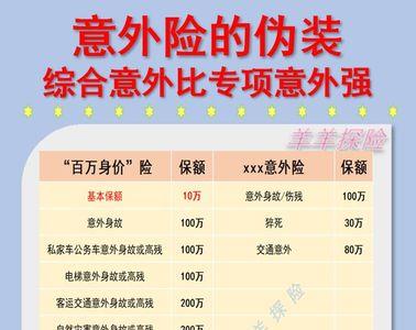 家庭意外险品种哪种最好
