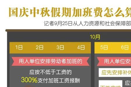 国庆社保自动扣费吗