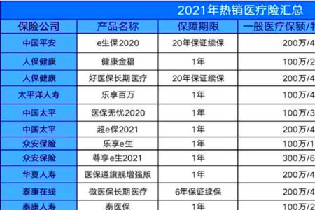60岁以上百万医疗险哪家好