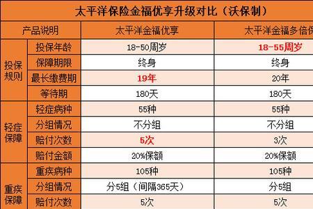 少儿金福交20年返本金吗