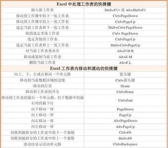 excel折叠数据快捷键