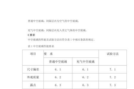 中空玻璃怎么算重量