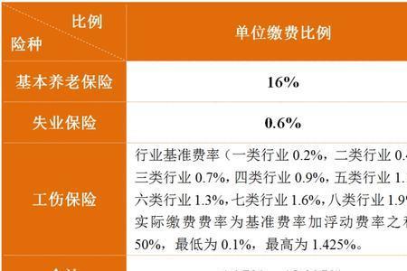温州社会保险一年要缴多少