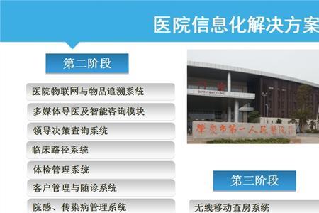 HIS系统的功能范畴