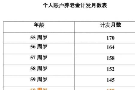 社保基数4250交30年退休拿多少钱