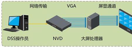 nvd控制面板怎么设置
