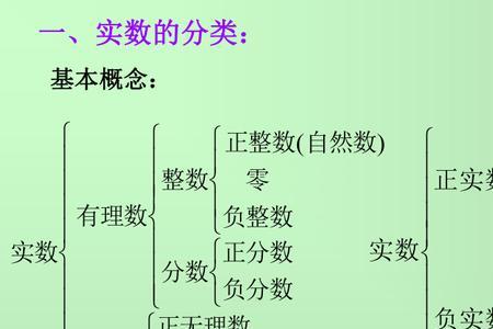 包含所有实数的字母