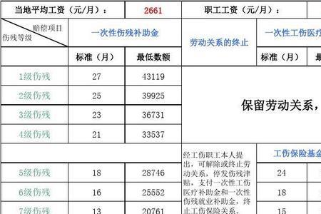 2022湖北省工伤赔偿标准