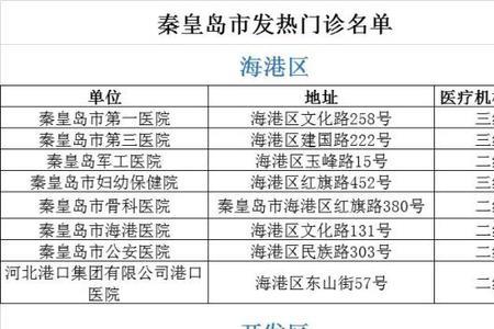 医院和各级医疗机构有啥区别
