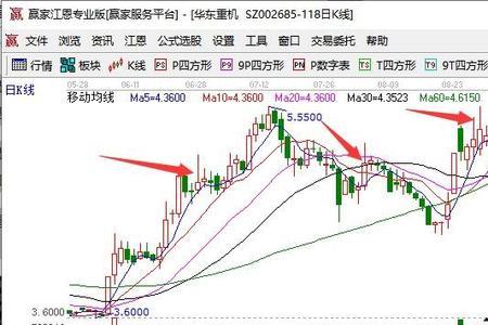 股票站上年线是什么意思