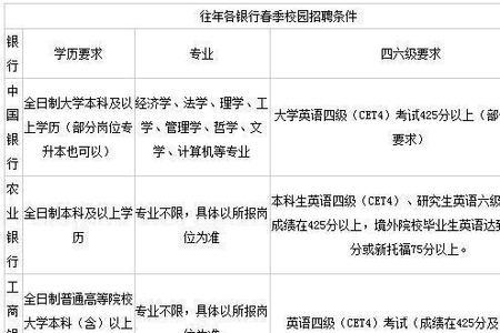入职材料一定要交齐吗