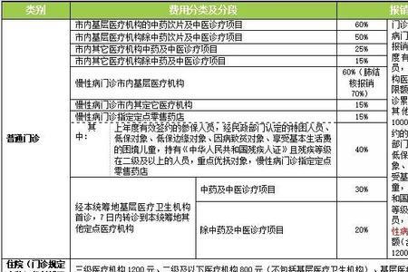 事业单位医保个人最低缴费年限