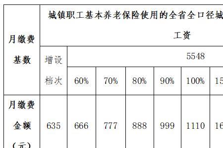 河南省历年社保缴费基数