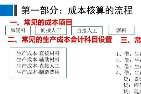企业出口成本核算采用的方法