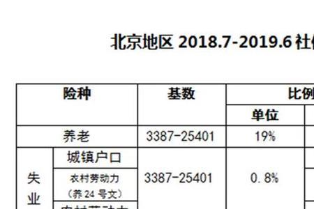 北京央企职工社保缴纳比例