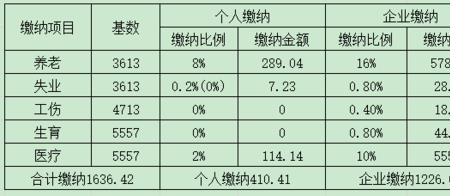 江西自己交社保一年要交多少钱