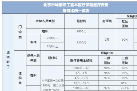 交10年医保报销比例是多少