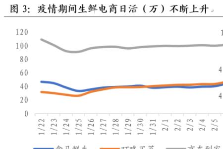 京东到家和永辉的关系