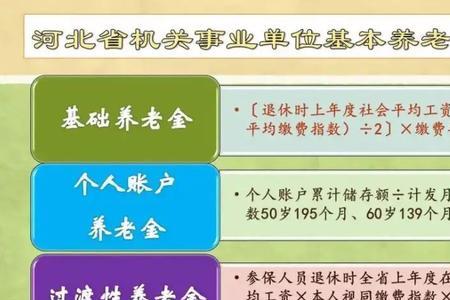 事业单位2024年11月退休怎么算