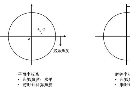 钟表度数计算公式