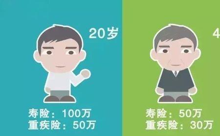 买保险终身险和期限险的区别