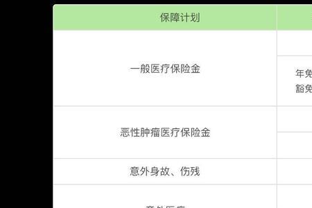 安心百分百保险怎么退