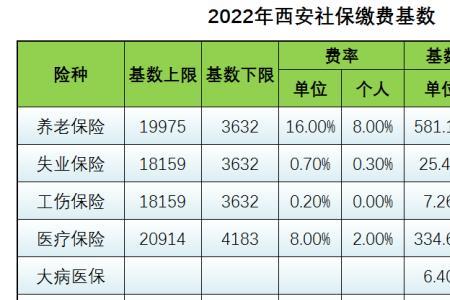 2022年江西职工医保个人缴费多少