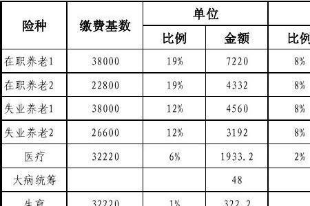 山东92-96年缴费基数