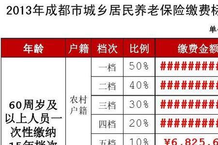 成都社保缴费标准是什么