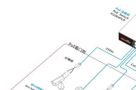 poe交换机设置
