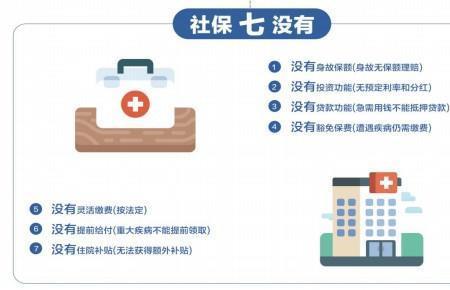 商保有必要买吗