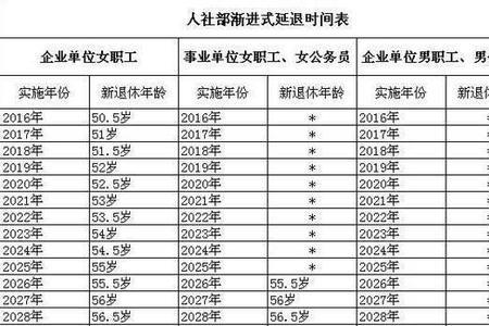南京2006年开始交社保要交几年