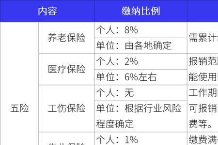 五险转个人需要缴什么