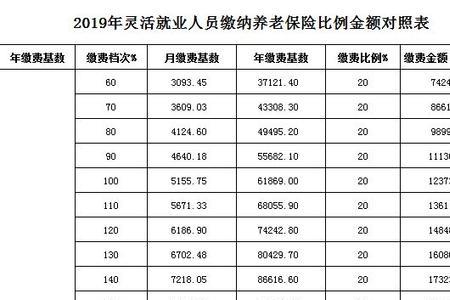邵阳社保缴费明细去哪打印